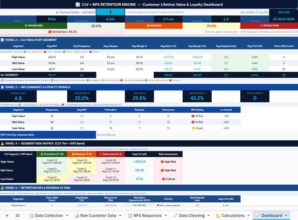 CLV-NPS — The VIP Paradox — live Google Sheets dashboard